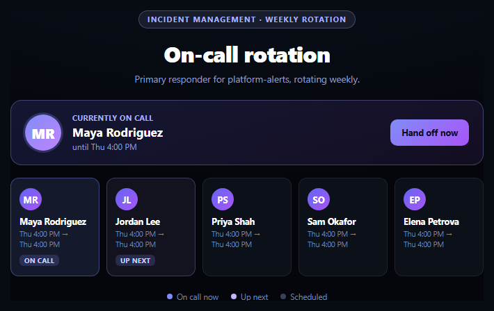 Screenshot of the On-Call Schedule Rotation snippet rendered live
