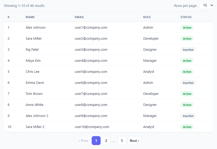 Screenshot of the Pagination Table snippet rendered live