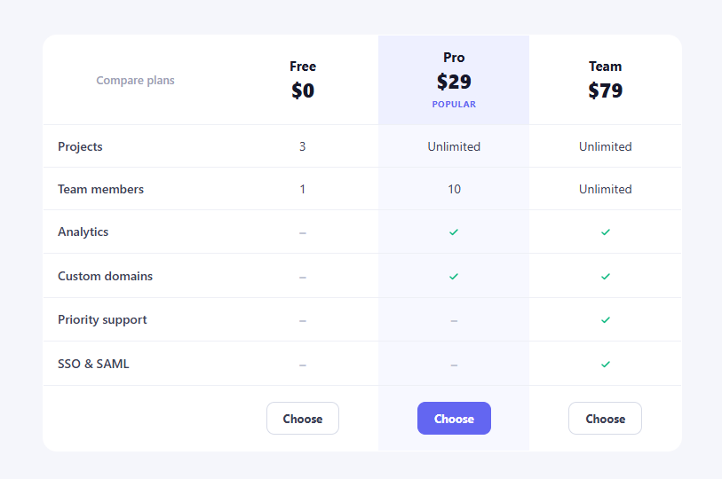 Pricing Feature Table