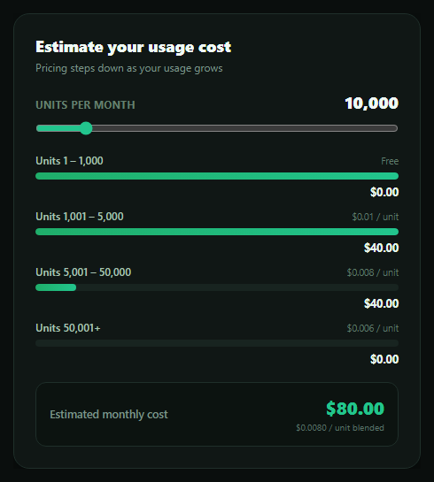 Tiered Usage Pricing Breakdown