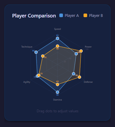 Screenshot of the Radar Chart snippet rendered live