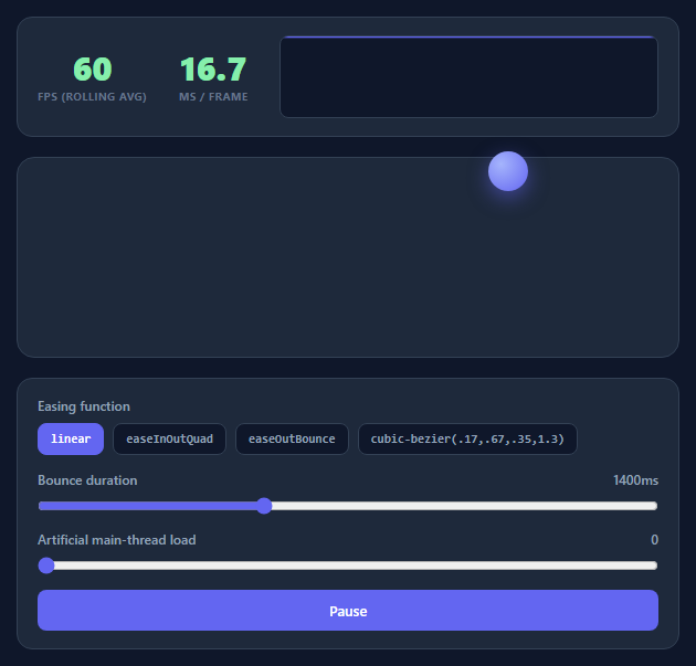 requestAnimationFrame FPS Meter & Easing Visualizer