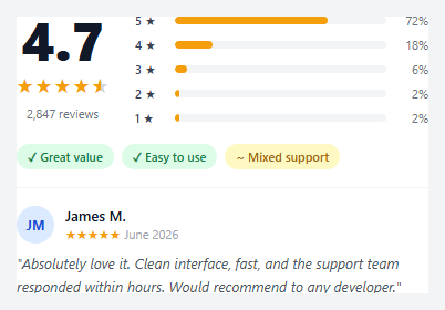 Screenshot of the Star Rating Breakdown Card snippet rendered live