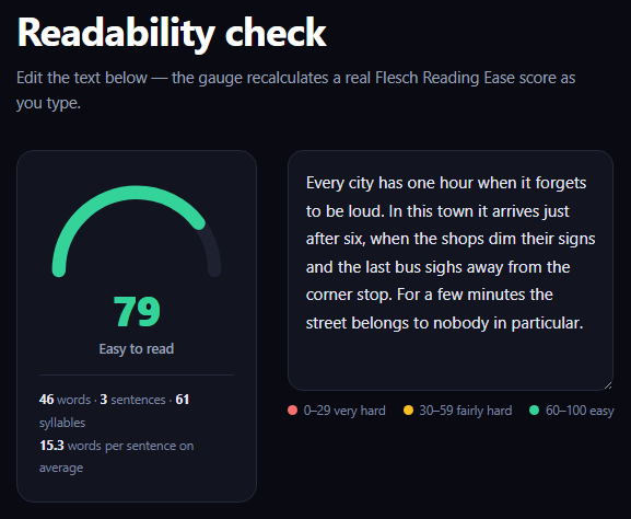 Screenshot of the Readability Score Gauge snippet rendered live