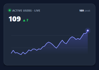 Screenshot of the Realtime Line Chart snippet rendered live