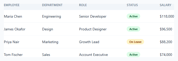 Responsive Table to Cards