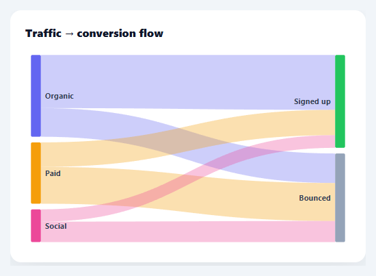 Screenshot of the Sankey Diagram snippet rendered live
