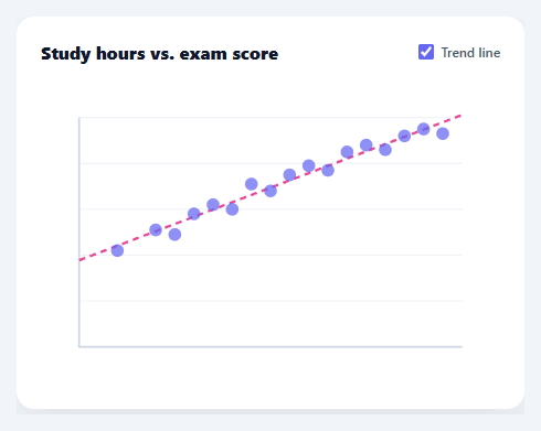 Screenshot of the Scatter Plot snippet rendered live