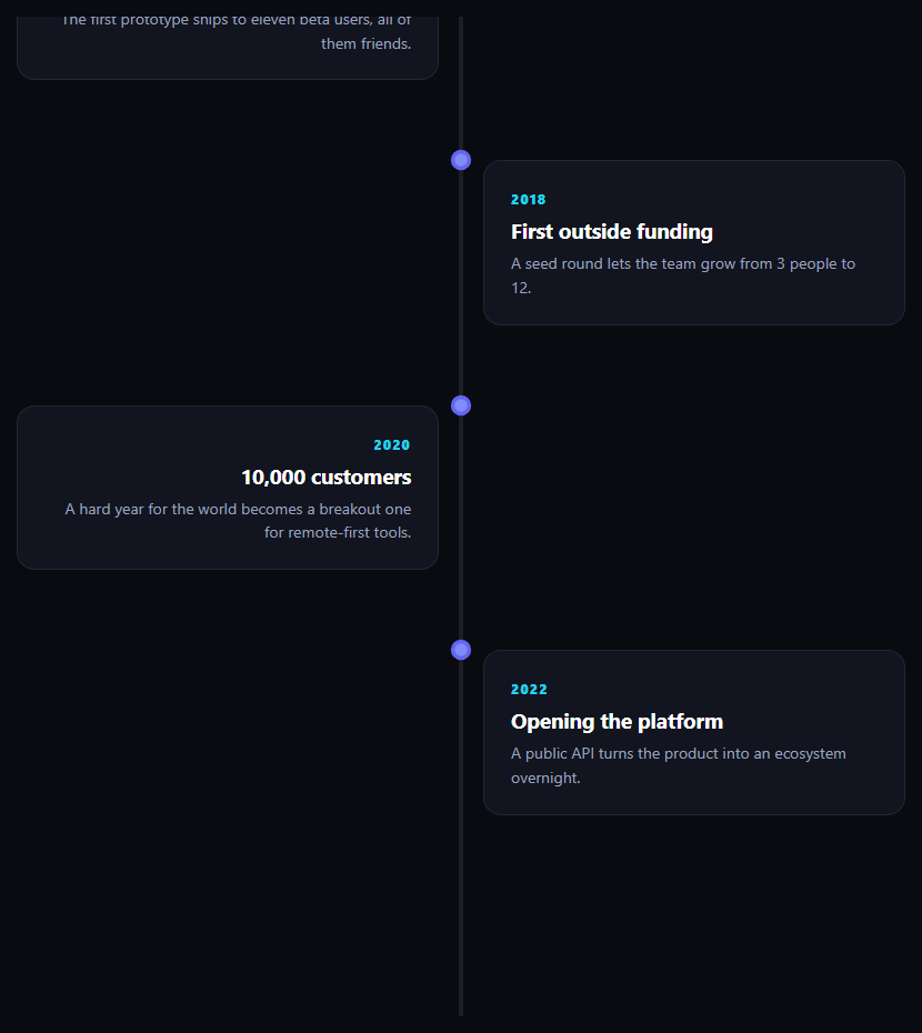 Screenshot of the Scroll Company Timeline snippet rendered live