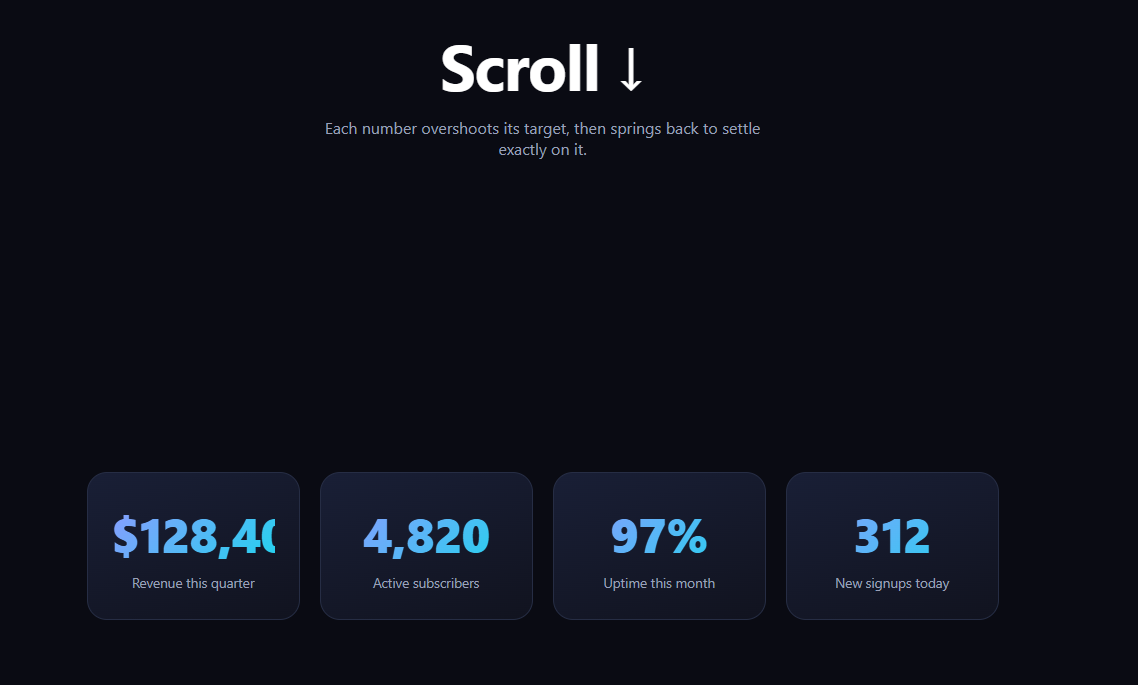 Screenshot of the Scroll-Triggered Overshoot Counter snippet rendered live
