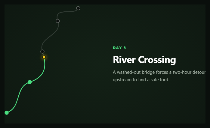 Screenshot of the Scroll Map Journey Story snippet rendered live
