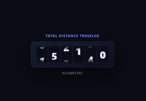 Screenshot of the Scroll-Synced Odometer snippet rendered live