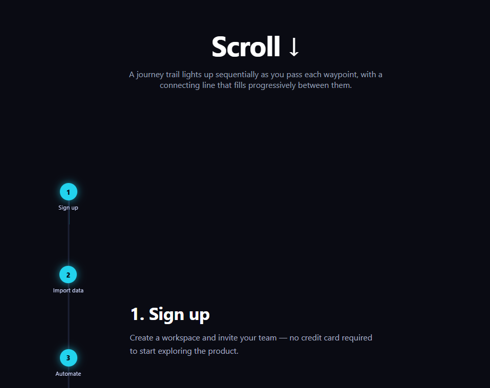 Screenshot of the Scroll Progress Journey Trail snippet rendered live
