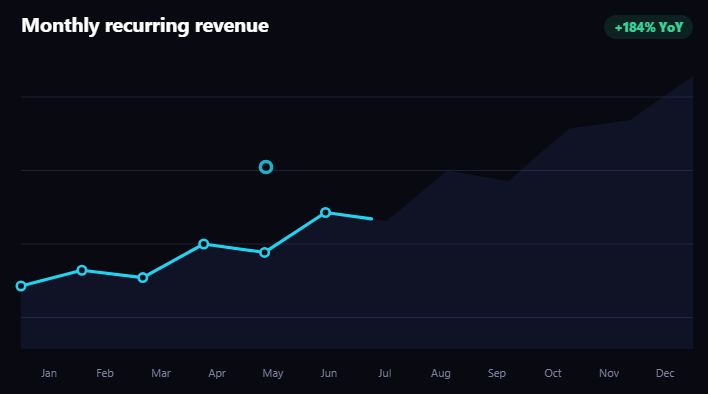 Screenshot of the Scroll-Driven Line Chart Draw snippet rendered live