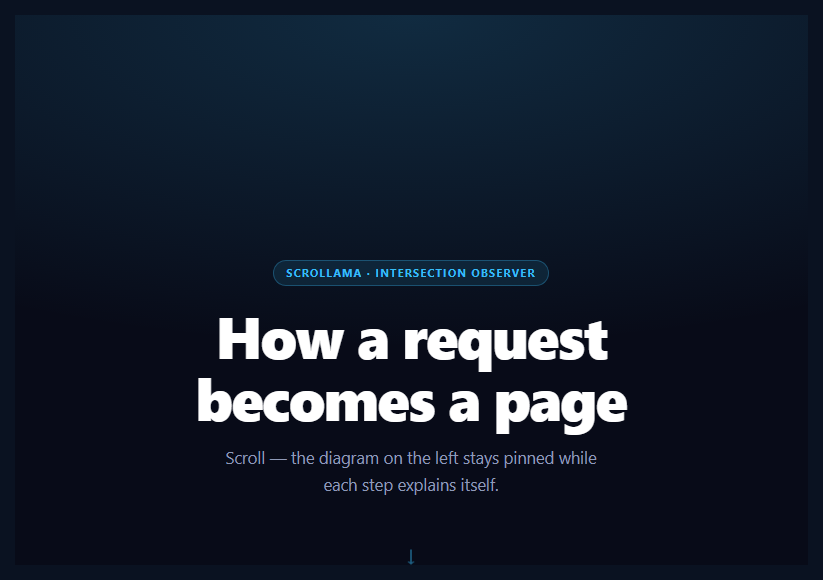 Screenshot of the Scrollama Scrollytelling snippet rendered live