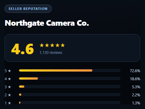 Seller Rating Breakdown