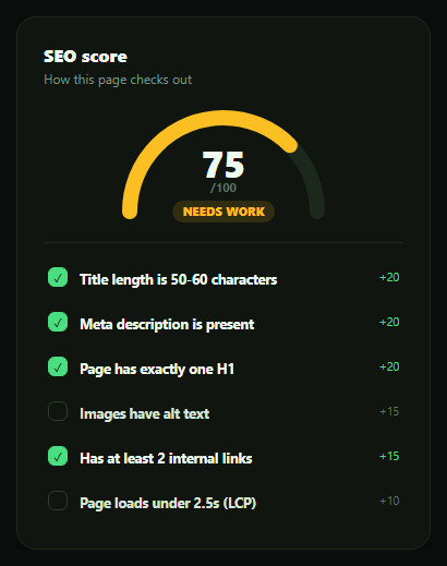 Screenshot of the SEO Score Meter snippet rendered live
