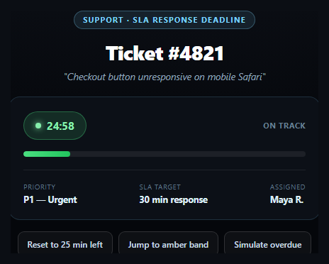 Screenshot of the SLA Countdown Badge snippet rendered live