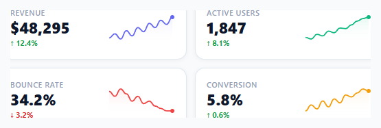 Screenshot of the Sparkline Chart snippet rendered live
