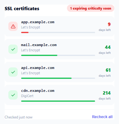 SSL Certificate Expiry Monitor