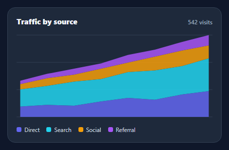 Screenshot of the Stacked Area Chart snippet rendered live