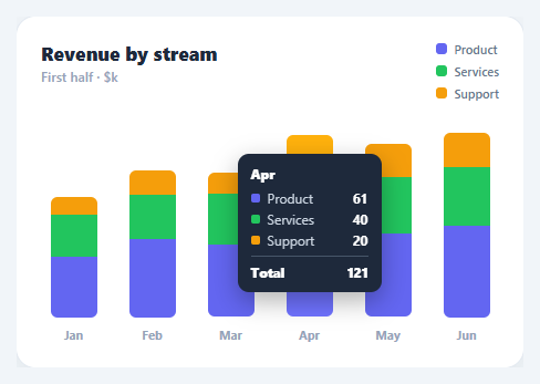 Screenshot of the Stacked Bar Chart snippet rendered live