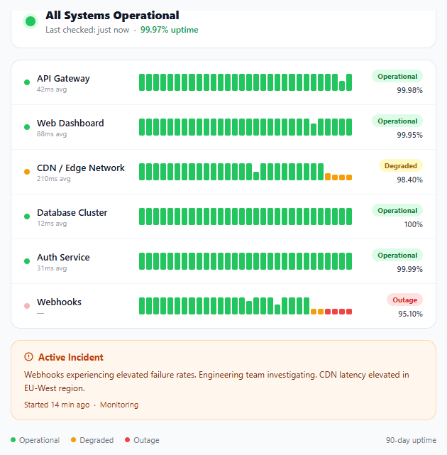 Screenshot of the System Status Dashboard Widget snippet rendered live