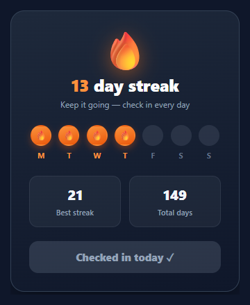 Screenshot of the Streak Tracker snippet rendered live