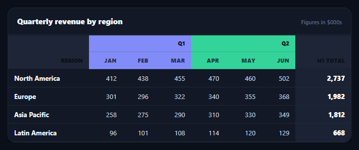 Grouped Column Headers Table