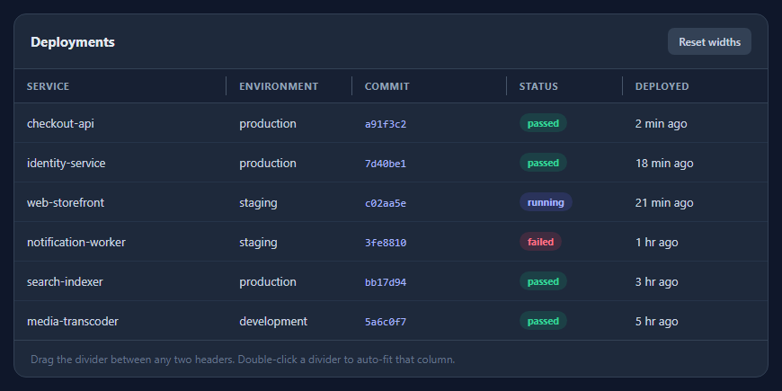 Screenshot of the Resizable Table Columns snippet rendered live