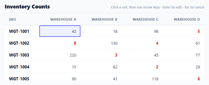 Table with Keyboard Cell Navigation