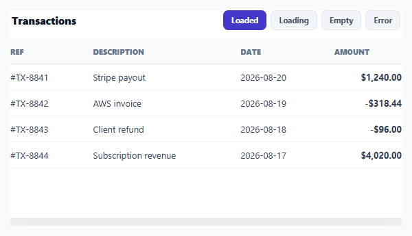 Table Loading / Empty / Error States