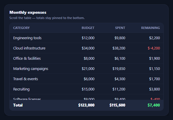 Sticky Summary/Totals Row