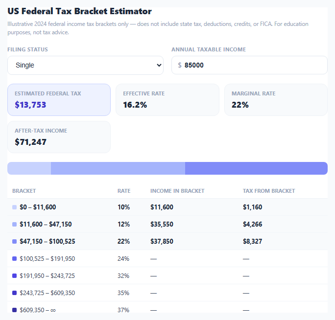 Tax Bracket Estimator