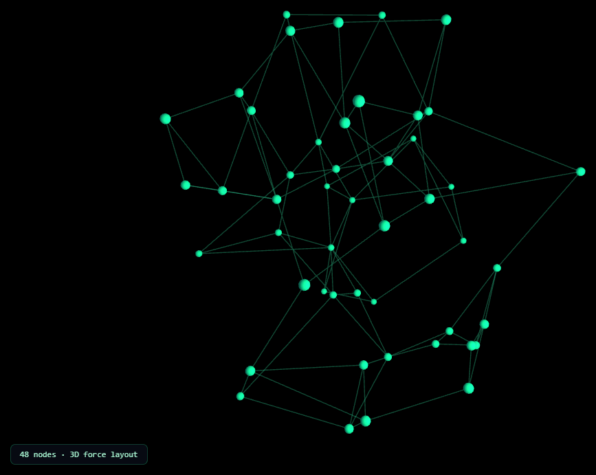 Screenshot of the Three.js Network Graph snippet rendered live