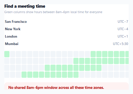 Timezone Meeting Overlap Finder