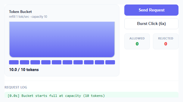 Token Bucket Rate Limiter Visualizer