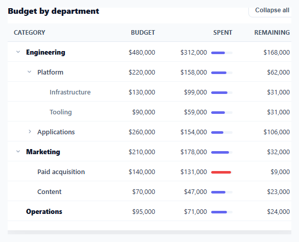 Screenshot of the Tree Table snippet rendered live