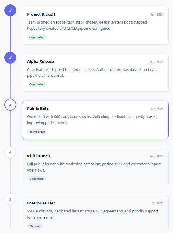 Screenshot of the Vertical Timeline snippet rendered live