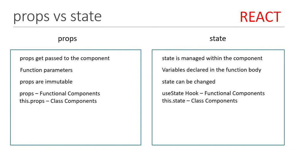 props-vs-state-in-react-components-react