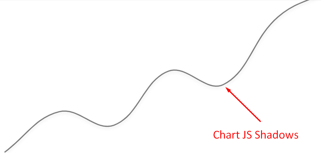 chart-js-line-chart-with-shadow-ui-components