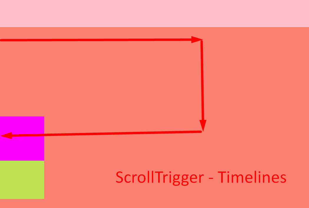 scrolltrigger-timeline-gsap-gsap