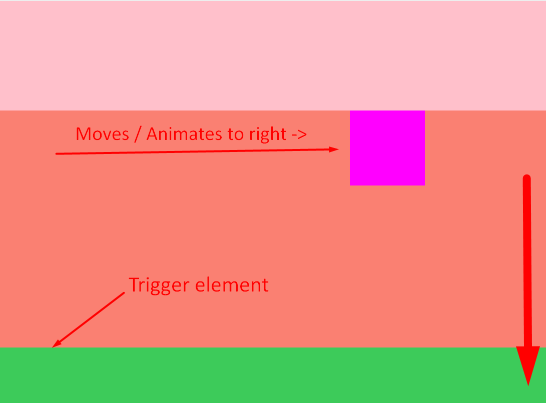 gsap-scrolltrigger-plugin-animation-on-scroll-gsap